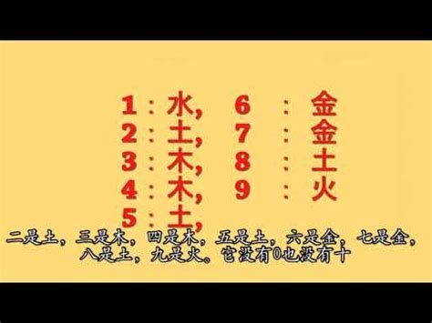 五行數字屬性|數字五行屬性：必學知識